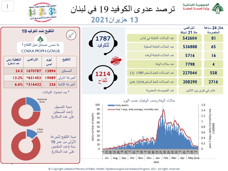 تقرير 13 حزيران